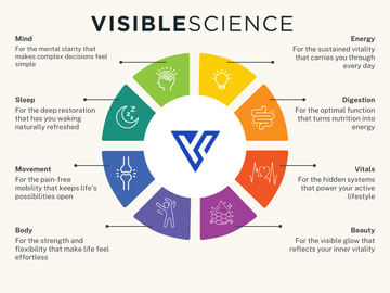 The 8 Pillars of Vitality: Your Foundation for Limitless Potential